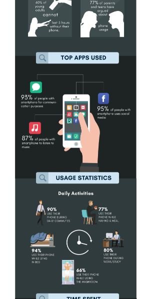 Mobile Phone Infographics (Design Work)