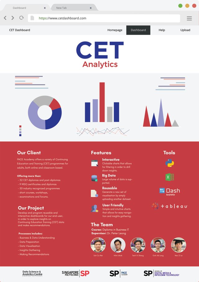Singapore Poly's CET Analytics Dashboard